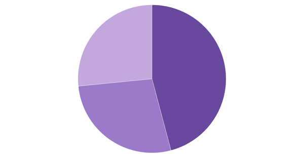 Cryptocurrency Awareness in Indonesia 2024 (locked) |Chart|TGM StatBox