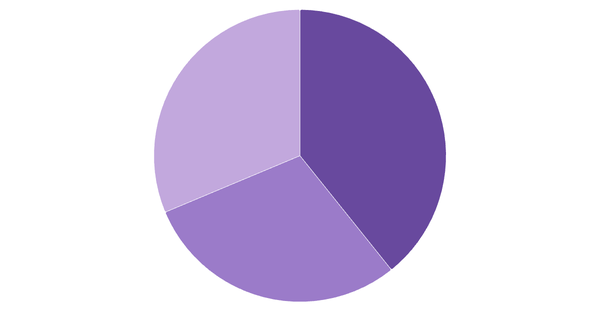 Cryptocurrency Awareness in Italy 2024 (locked) |Chart|TGM StatBox
