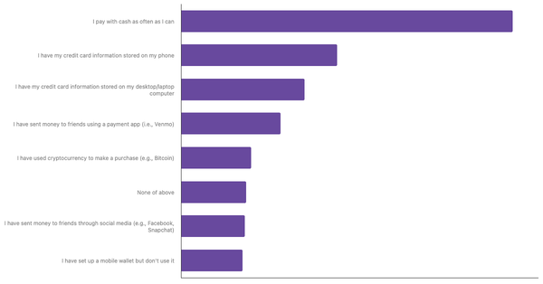 Popular Payment Methods in Mexico 2024 (locked) |Chart|TGM StatBox