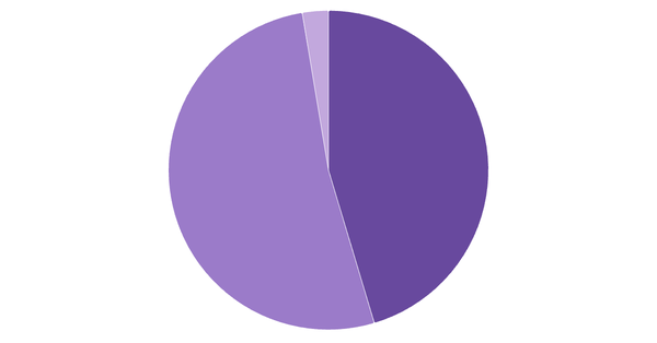Cryptocurrency Ownership and Usage Rates in Mexico 2024 (locked) |Chart|TGM StatBox