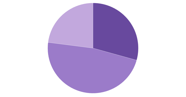 Cryptocurrency Awareness in Mexico 2024 (locked) |Chart|TGM StatBox