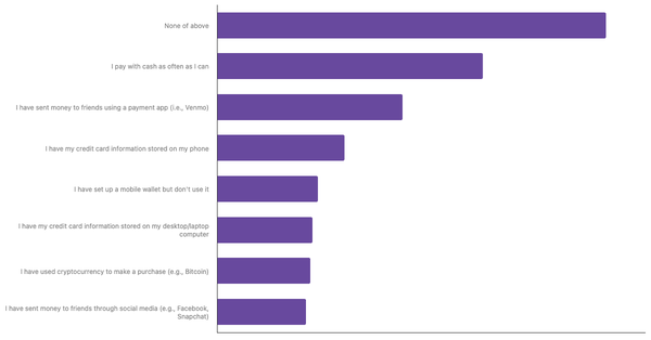 Popular Payment Methods in the Netherlands 2024 (locked) |Chart|TGM StatBox
