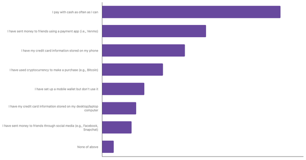 Popular Payment Methods in Nigeria 2024 (locked) |Chart|TGM StatBox