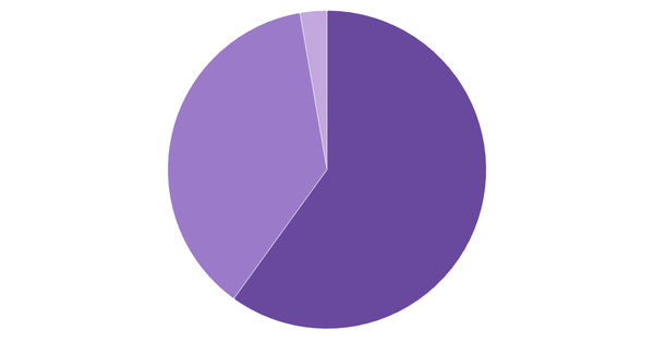 Cryptocurrency Ownership and Usage Rates in Nigeria 2024 (locked) |Chart|TGM StatBox