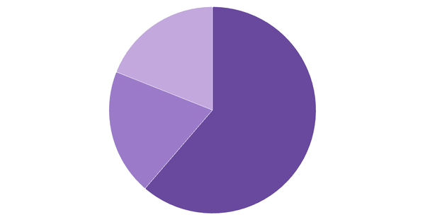 Cryptocurrency Awareness in Nigeria 2024 (locked) |Chart|TGM StatBox