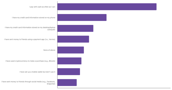 Popular Payment Methods in Peru 2024 (locked) |Chart|TGM StatBox