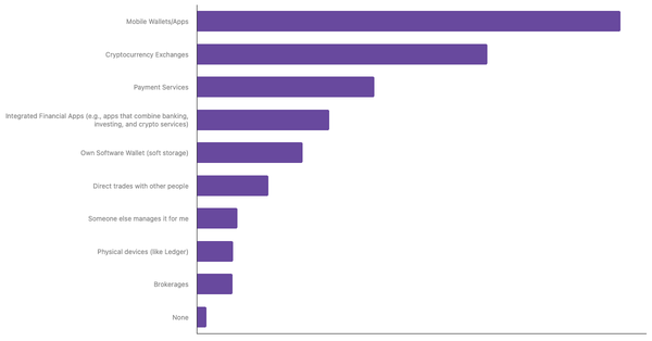 Leading Cryptocurrency Exchanges and Platforms in the Philippines 2024 (locked) |Chart|TGM StatBox