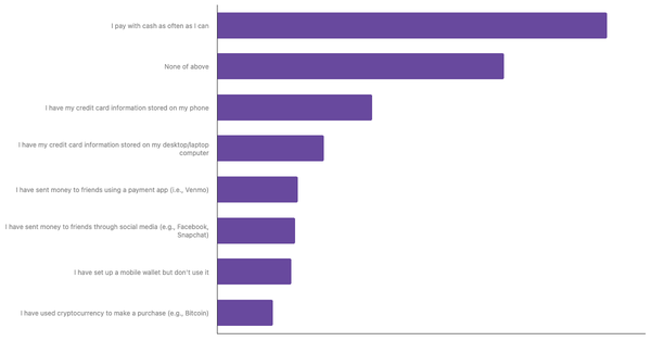 Preferred Payment Methods in Poland 2024 (locked) |Chart|TGM StatBox