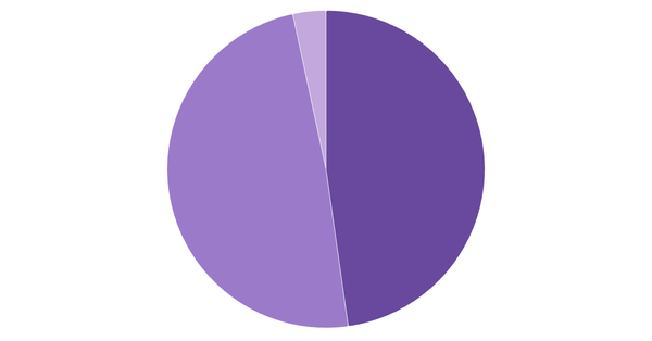 Cryptocurrency Adoption Rate in Portugal 2024 (locked) |Chart|TGM StatBox