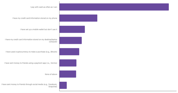 Preferred Payment Methods in Serbia 2024 (locked) |Chart|TGM StatBox