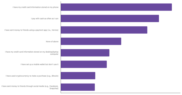 Preferred Payment Methods in Singapore 2024 (locked) |Chart|TGM StatBox