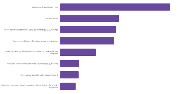 Preferred Payment Methods in Spain 2024 (locked) |Chart|TGM StatBox