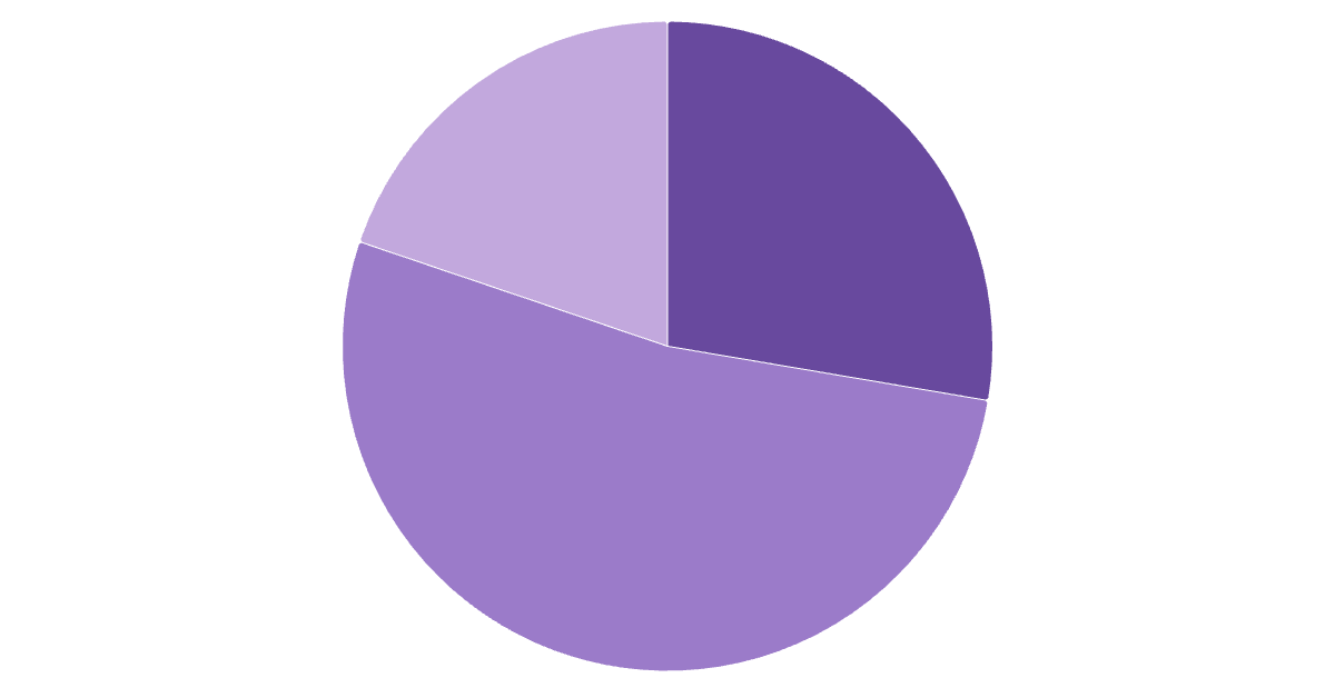Cryptocurrency Awareness Among Spaniards 2024|Chart|TGM StatBox