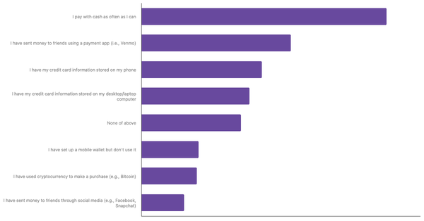 Preferred Payment Methods in Switzerland 2024 (locked) |Chart|TGM StatBox
