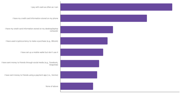 Preferred Payment Methods in Turkey 2024 (locked) |Chart|TGM StatBox