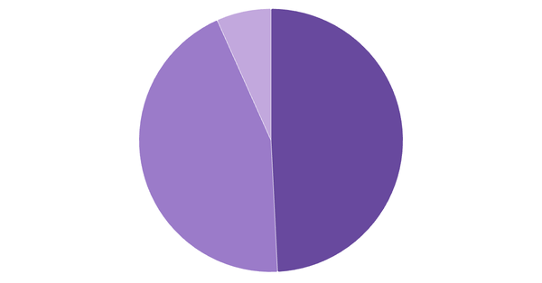 Cryptocurrency Adoption Rate in the UAE 2024 (locked) |Chart|TGM StatBox