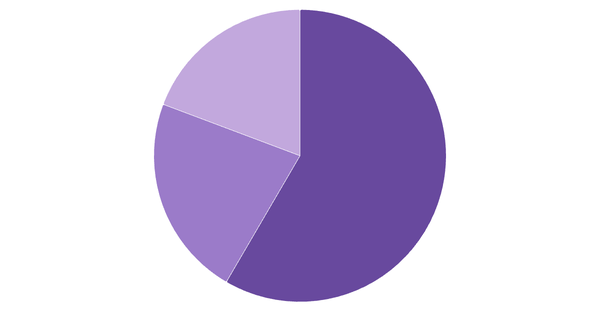 Cryptocurrency Awareness Among Emiratis 2024 (locked) |Chart|TGM StatBox