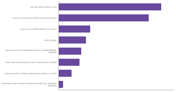 Preferred Payment Methods in Ukraine 2024 (locked) |Chart|TGM StatBox