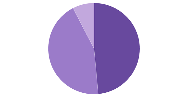 Cryptocurrency Adoption Rate in Ukraine 2024 (locked) |Chart|TGM StatBox