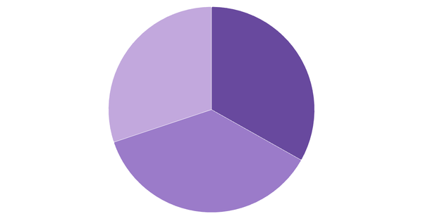 Cryptocurrency Awareness Among Americans 2024 (locked) |Chart|TGM StatBox