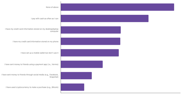 Popular Payment Methods in New Zealand 2024 (locked) |Chart|TGM StatBox