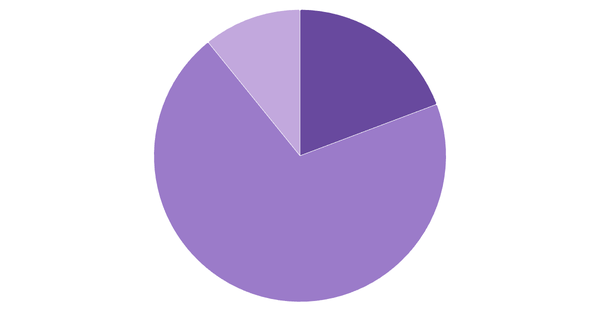Cryptocurrency Ownership and Usage Rates in New Zealand 2024 (locked) |Chart|TGM StatBox