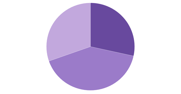 Cryptocurrency Awareness in New Zealand 2024 (locked) |Chart|TGM StatBox