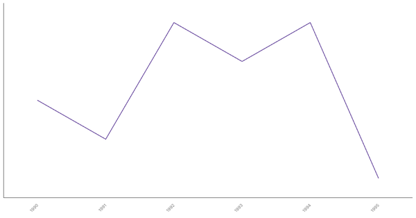 Net ODA Received in Brunei (1990-2022): Yearly Data Overview (locked) |Chart|TGM StatBox