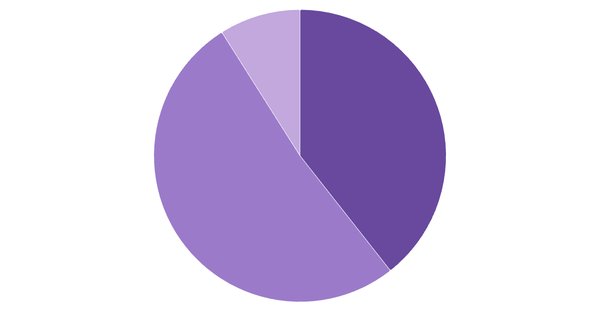 Cryptocurrency Adoption Rate in Saudi Arabia 2024 (locked) |Chart|TGM StatBox