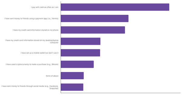 Preferred Payment Methods in South Africa 2024 (locked) |Chart|TGM StatBox