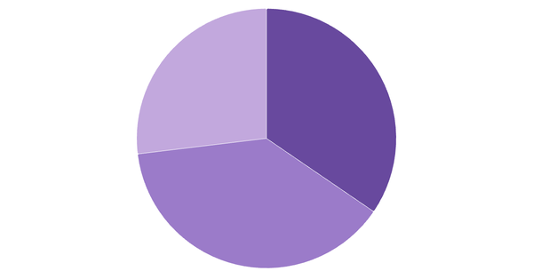 Cryptocurrency Awareness Among Britons 2024 (locked) |Chart|TGM StatBox