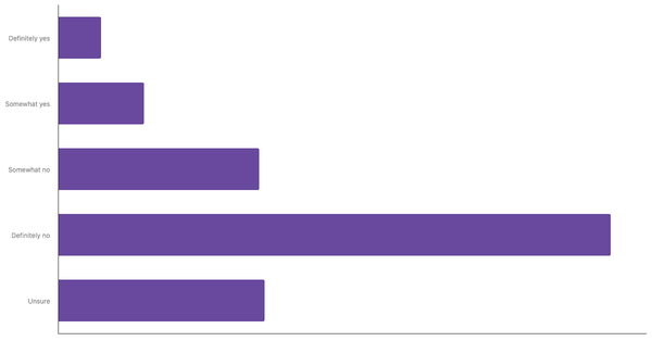 Awareness of the 3R Concept Among Austrians 2025 (locked) |Chart|TGM StatBox