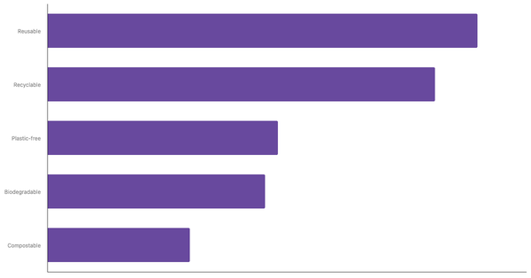 Preferred Sustainable Packaging Options When Purchasing Products Among Belgians 2025 (locked) |Chart|TGM StatBox
