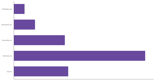 Awareness of the 3R Concept Among Belgians 2025 (locked) |Chart|TGM StatBox