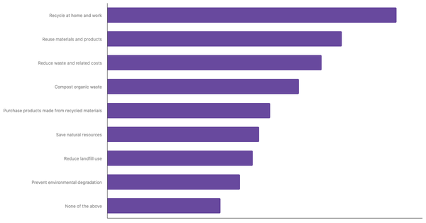 Common Applications of the 3R Concept in Daily Life Among Belgians 2025 (locked) |Chart|TGM StatBox