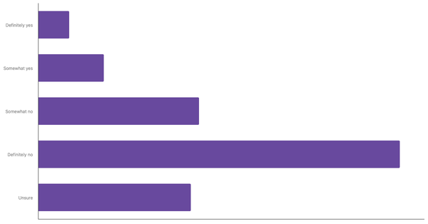 Awareness of the 3R Concept Among Germans 2025 (locked) |Chart|TGM StatBox