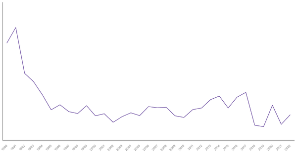 Net ODA Received in Morocco (1990-2022): Yearly Data Overview (locked) |Chart|TGM StatBox
