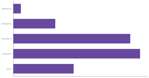Awareness of the 3R Concept Among Poles 2025 (locked) |Chart|TGM StatBox
