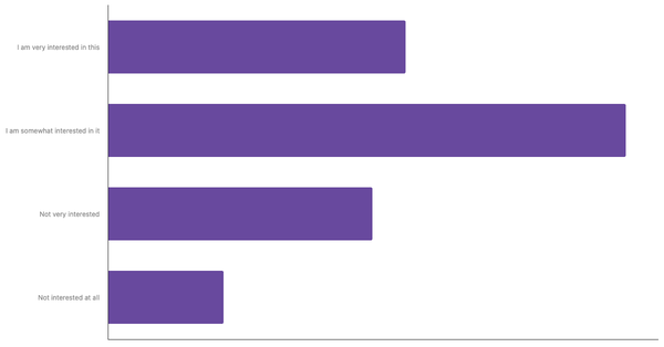 Level of Interest in Adopting Sustainable Practices and Climate Change Issues Among Serbians 2025 (locked) |Chart|TGM StatBox