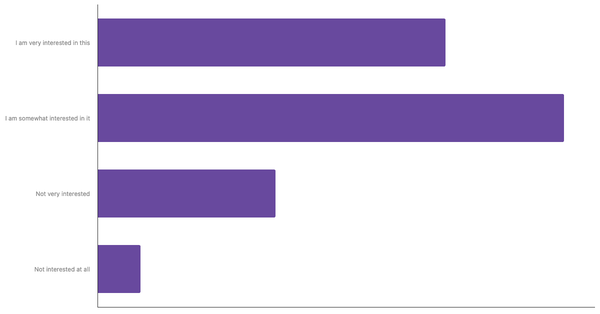 Level of Interest in Adopting Sustainable Practices and Climate Change Issues Among Turks 2025 (locked) |Chart|TGM StatBox