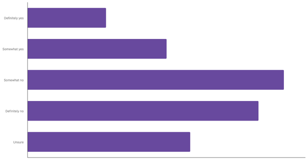 Awareness of the 3R Concept Among Turks 2025 (locked) |Chart|TGM StatBox