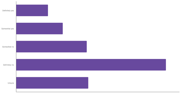 Awareness of the 3R Concept Among Europeans   2025 (locked) |Chart|TGM StatBox
