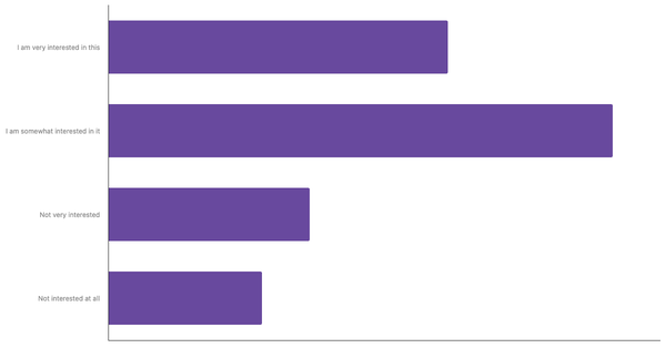 Level of Interest in Adopting Sustainable Practices and Climate Change Issues Among Europeans   2025 (locked) |Chart|TGM StatBox