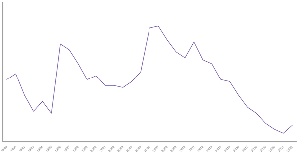 Manufacturing Sector Contribution to GDP in Kenya (1990-2022) (locked) |Chart|TGM StatBox