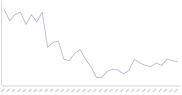 Manufacturing Sector Contribution to GDP in Morocco (1990-2022) (locked) |Chart|TGM StatBox