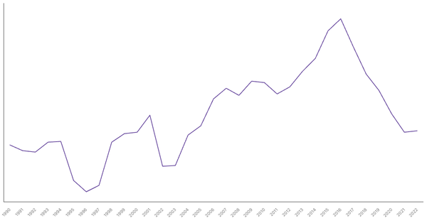 Services Sector Contribution to GDP in Nigeria (1990-2022) (locked) |Chart|TGM StatBox