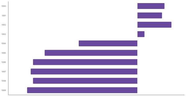 Population Growth Trends in Ukraine from 1990 to 2023 (locked) |Chart|TGM StatBox