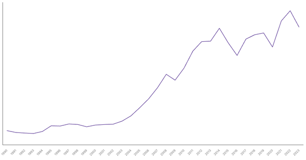 Import of Goods Value from Kenya (1990-2023) (locked) |Chart|TGM StatBox