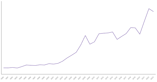 Import of Goods Value from Morocco (1990-2023) (locked) |Chart|TGM StatBox