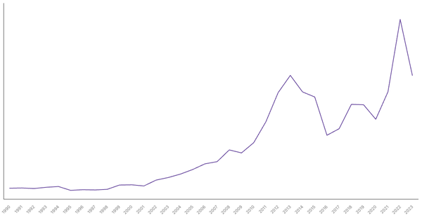 Import of Goods Value from Mozambique (1990-2023) (locked) |Chart|TGM StatBox